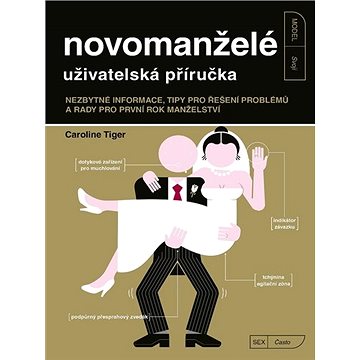 Novomanželé uživatelská příručka: Nezbytné informace, tipy pro řešení problémů a rady pro první rok
Novomanželé uživatelská příručka: Nezbytné informace, tipy pro řešení problémů a rady pro první rok