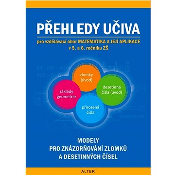 Přehledy učiva pro vzdělávací obor matematika a její aplikace v 5. a 6. ročníku: Matematiky pro 5. a
Přehledy učiva pro vzdělávací obor matematika a její aplikace v 5. a 6. ročníku: Matematiky pro 5. a
