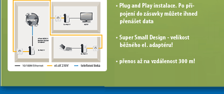 TP-LINK TL-PA511 