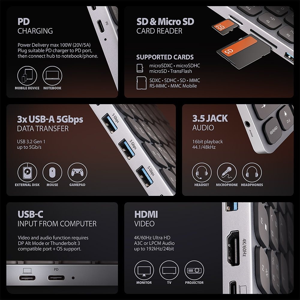 AXAGON HMC-KB-CS Keyboard HubAXAGON HMC-KB-CS Keyboard Hub