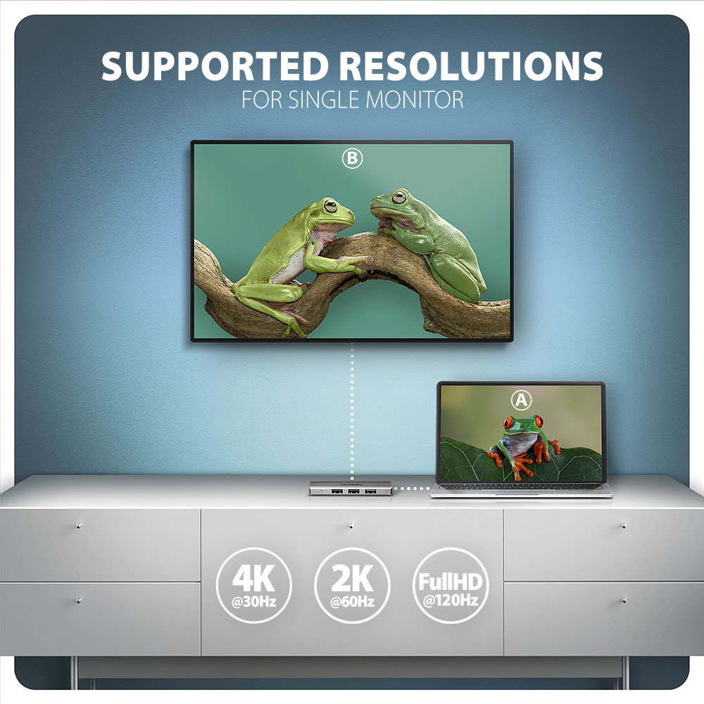 AAGON HMC-H3A Rozlišení až 4K/30Hz pro Windows i macOS