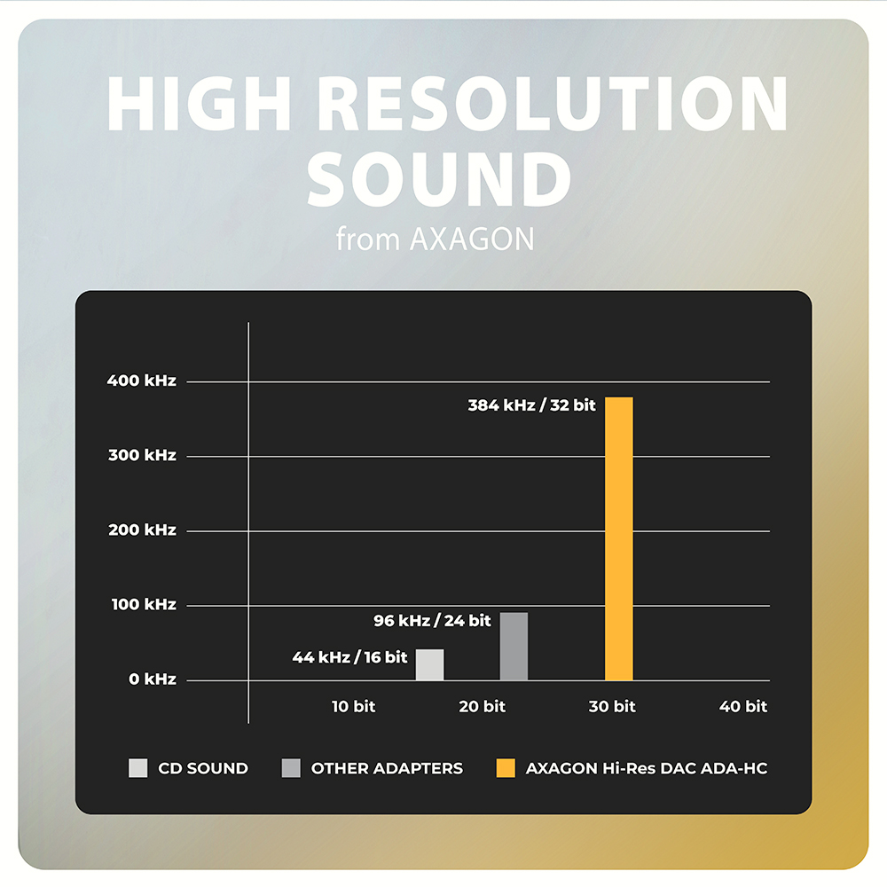 high resolution sound nw