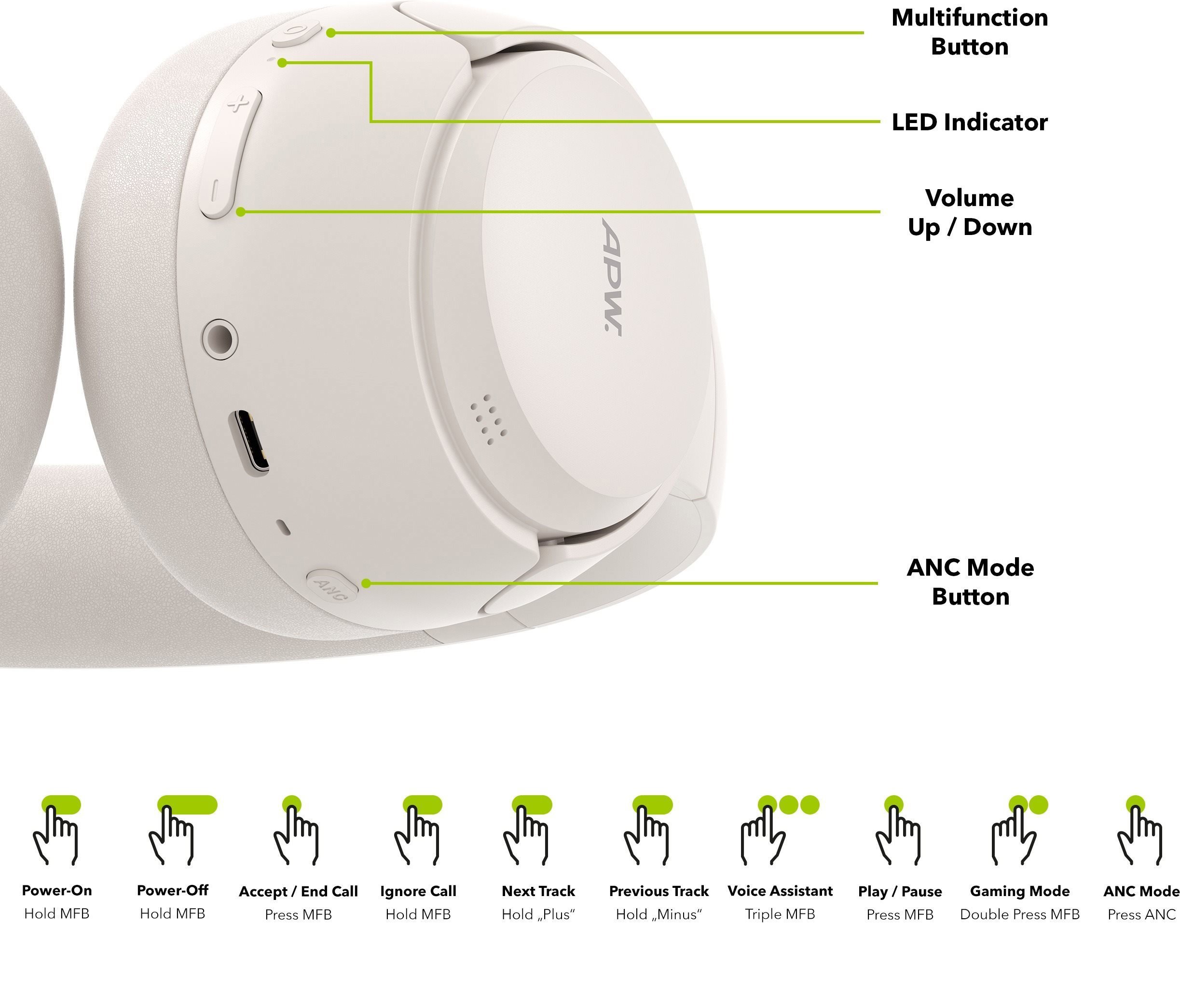Stolní lampa AlzaPower LLT-61WDW Led Table lamp 5,5W, bílá