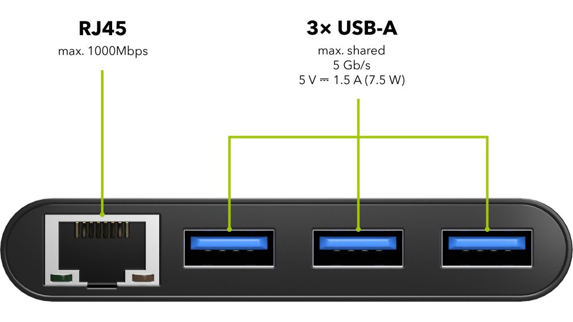 USB-Hub AlzaPower USB-Hub USB-C (M) auf 3× USB-A 3.0 (F) mit RJ45 schwarz