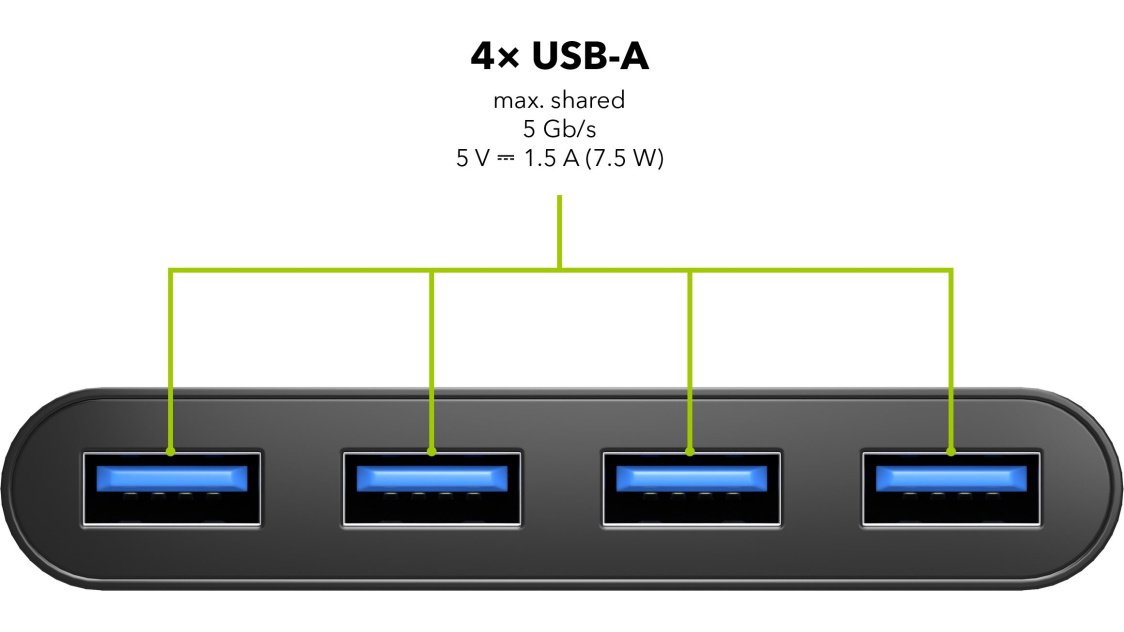 USB Hub AlzaPower USB hub USB-C (M) na 4× USB-A 3.0 (F) černý