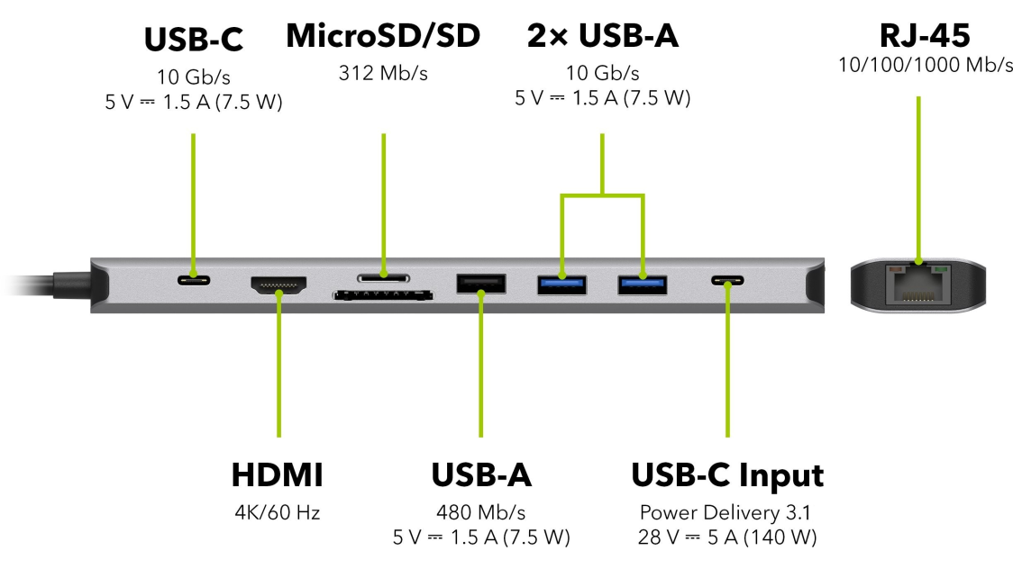 AlzaPower Metal USB-C Dock Station 9in1 (140W) Space Grau