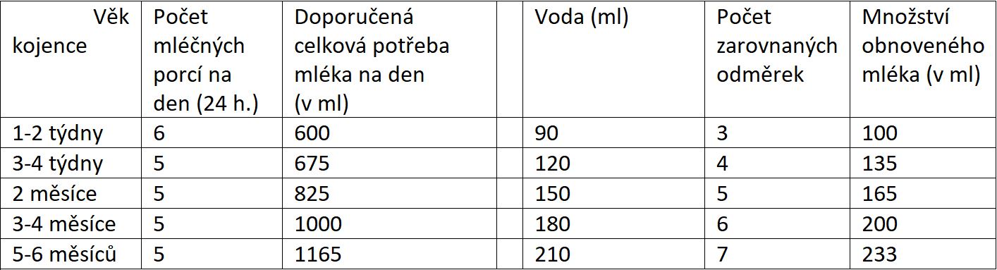 Kojenecké mléko Sunar Complex 1