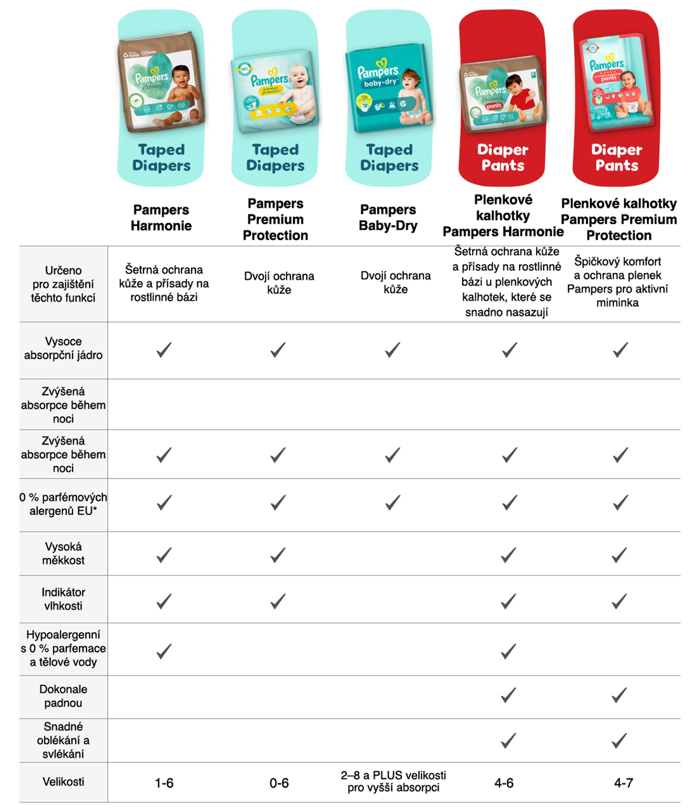 Plenkové kalhotky Pampers Night Pants