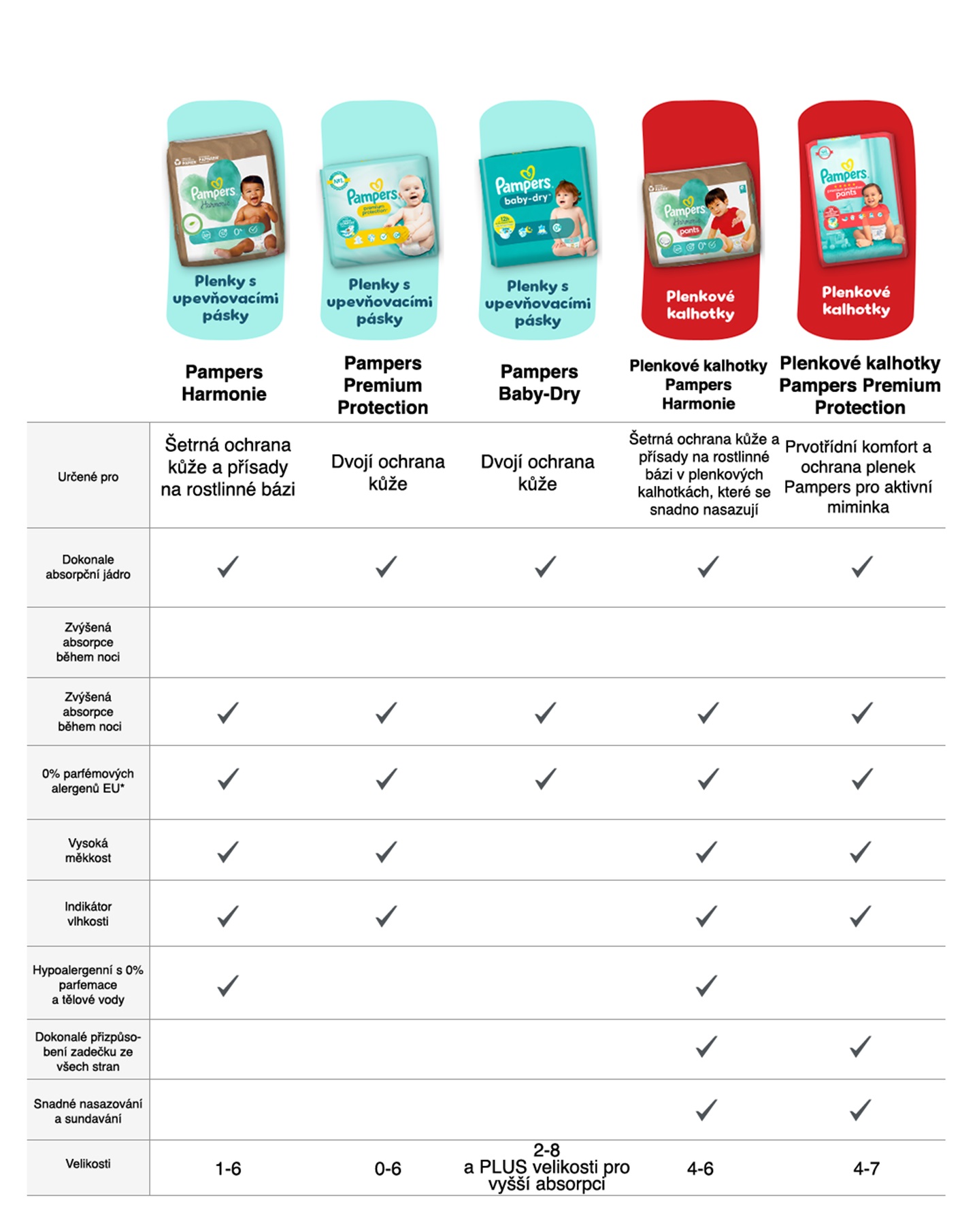 Plenkové kalhotky PAMPERS Pants Premium Care