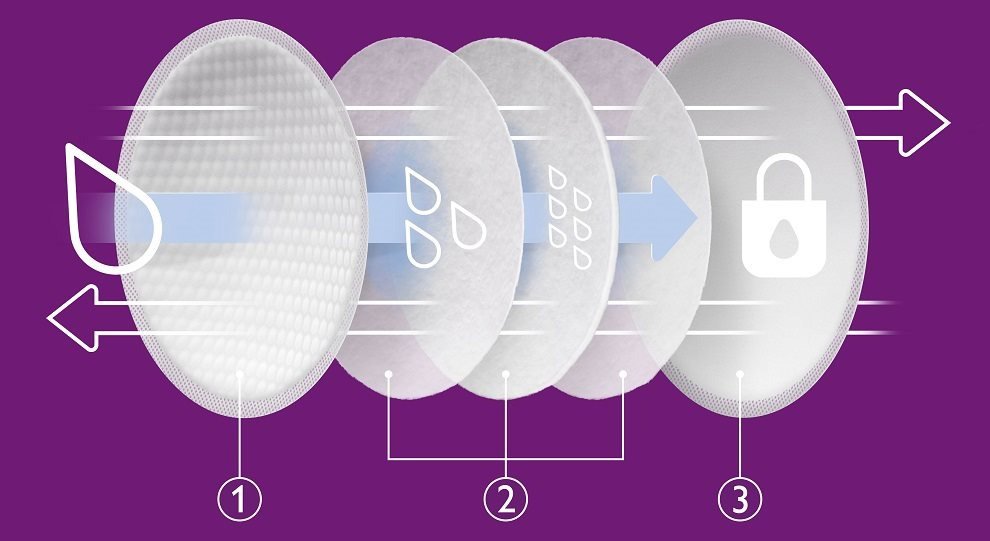 Vložky do podprsenky Philips AVENT Prsní vložky jednorázové 24 ks