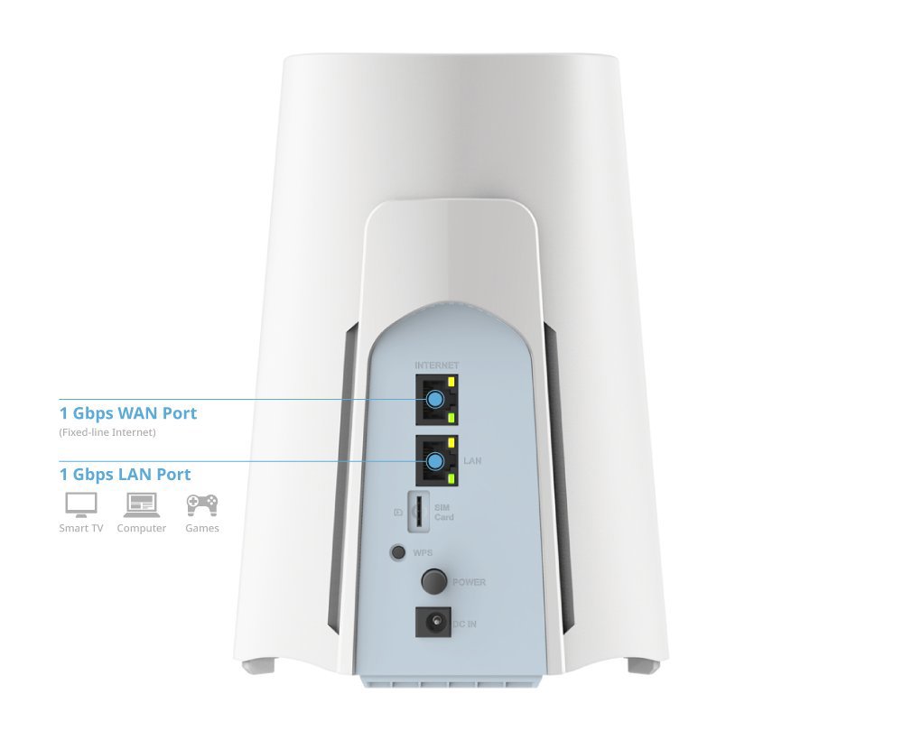 LTE WiFi modem D-Link G530