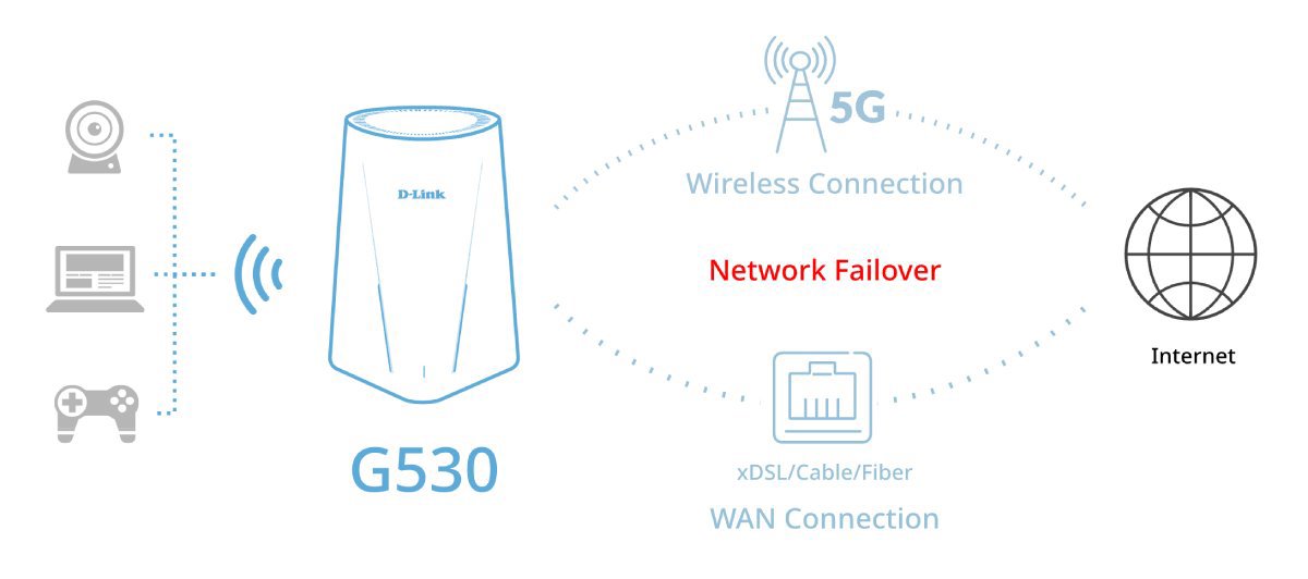 LTE WiFi modem D-Link G530