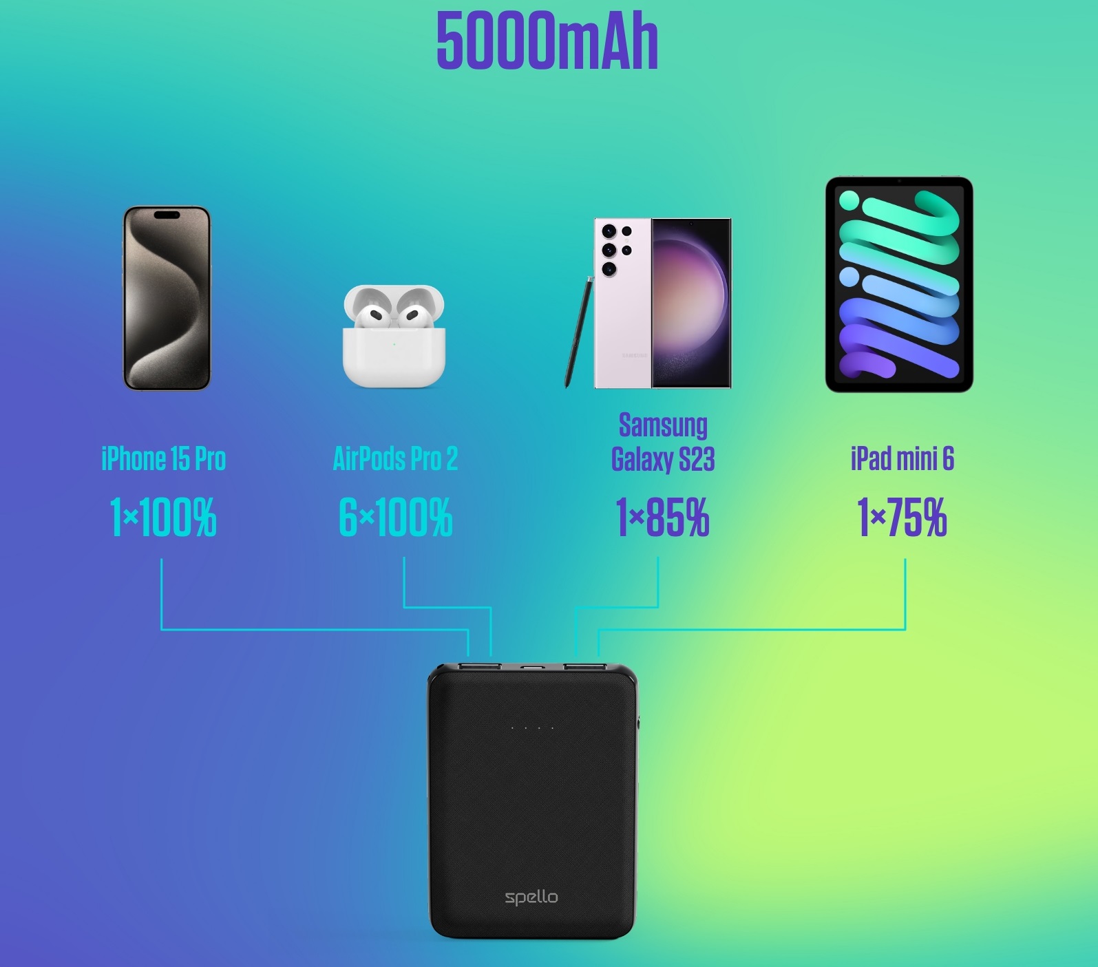 Kapesní powerbanka Spello 5000 mAh
