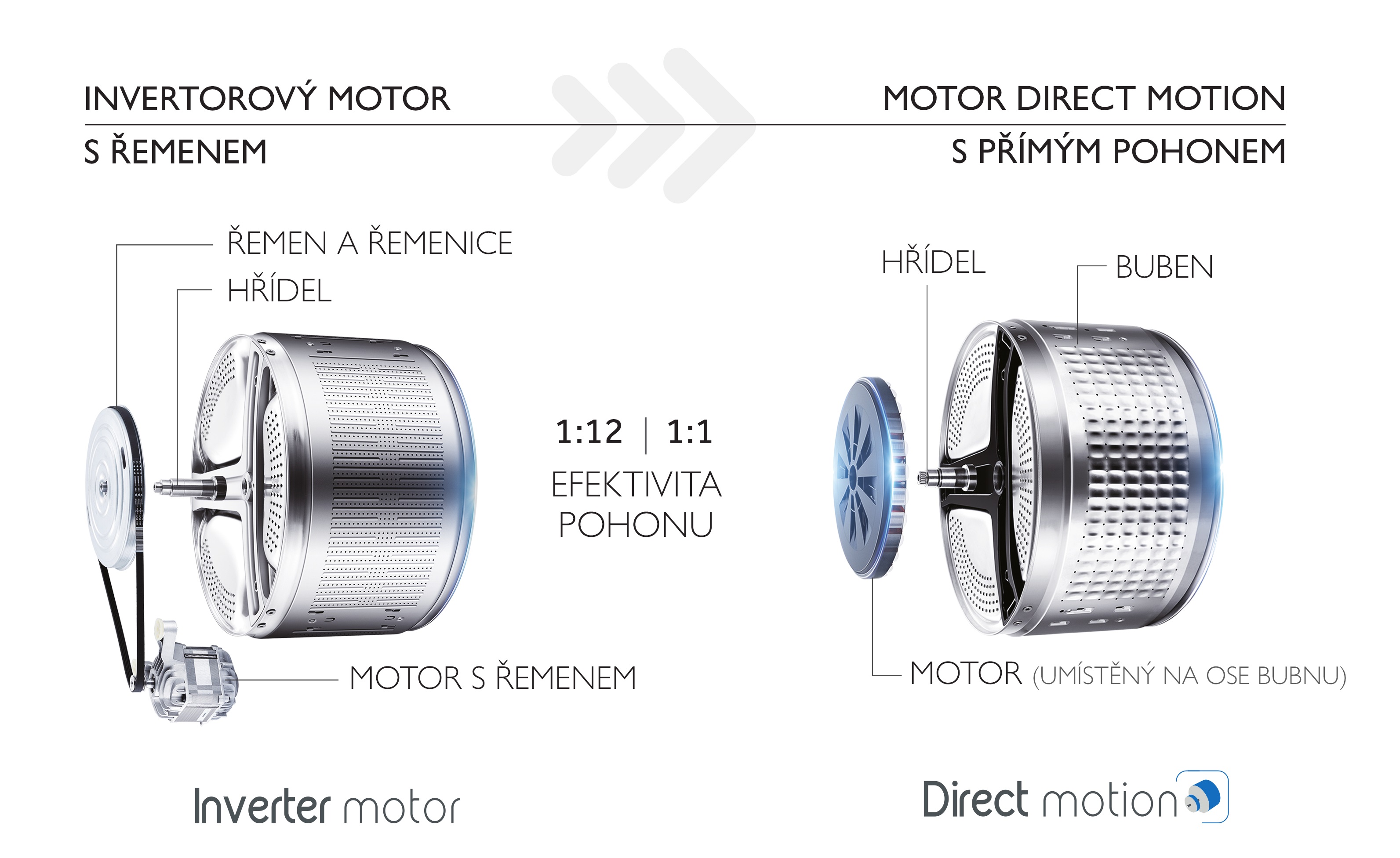 Práčka so sušičkou HAIER HWD100-BD14397US