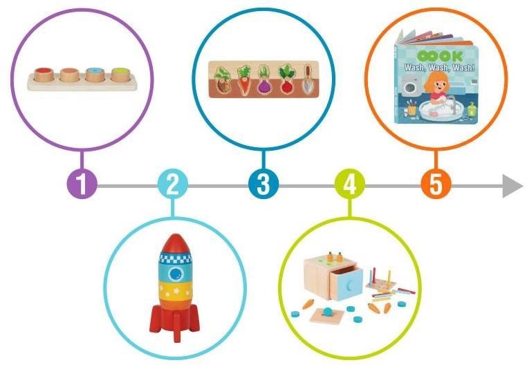 Mamido Montessori Edukační box