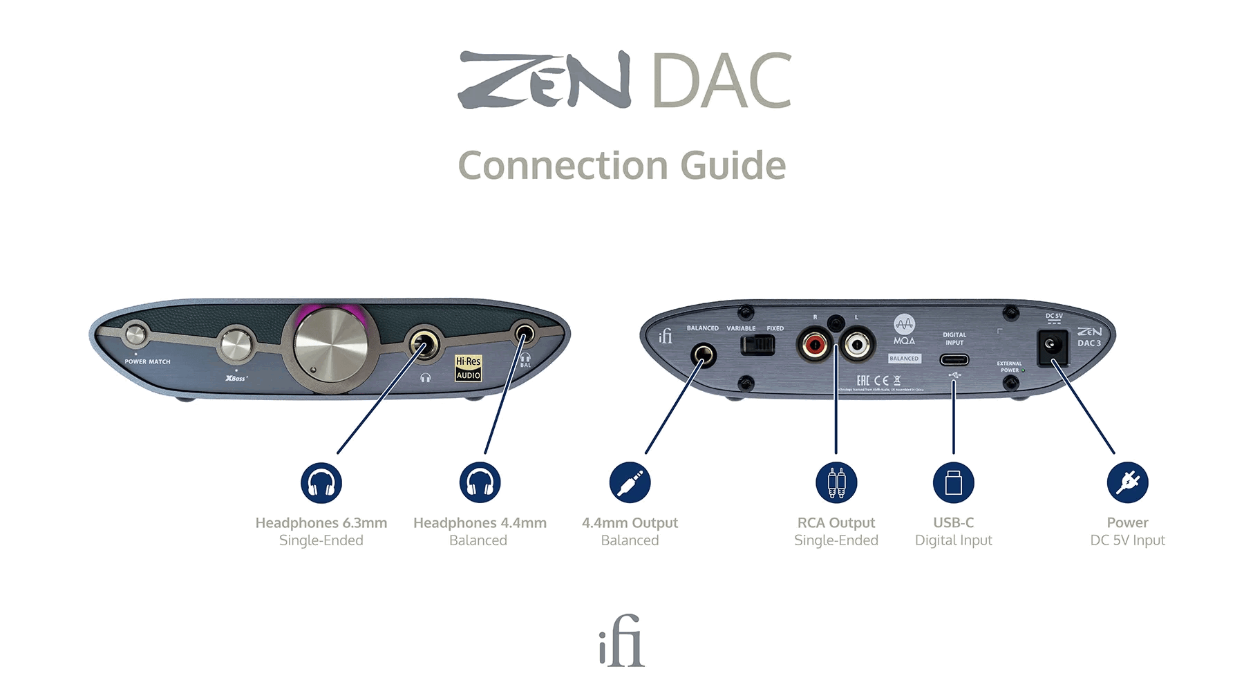 Sluchátkový zesilovač iFi Zen DAC 3