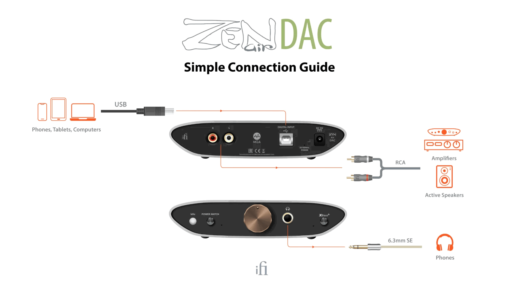 Sluchátkový zesilovač iFi Zen Air DAC