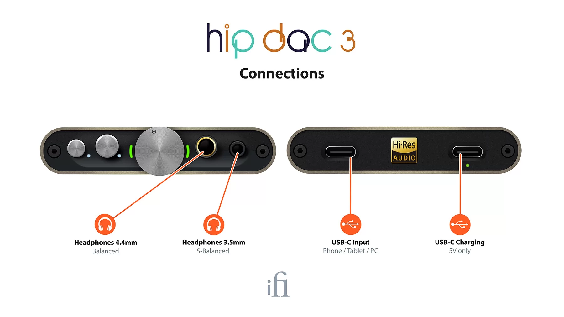 Sluchátkový zesilovač iFi Hip Dac 3