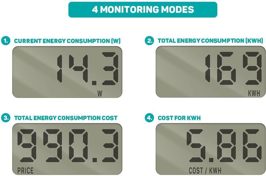 Měřič spotřeby CONNECT IT PowerMeter měřič spotřeby el. energie