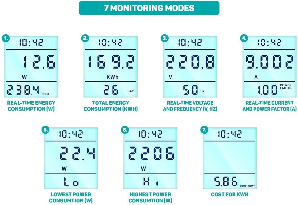 Měřič spotřeby CONNECT IT PowerMeter Pro měřič spotřeby el. energie