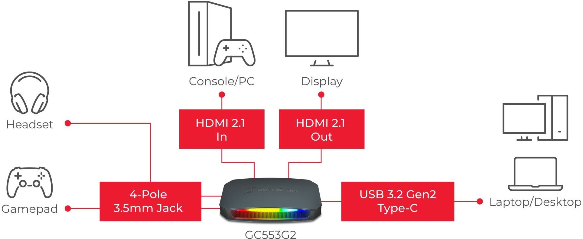 Záznamové zařízení AVERMEDIA Live Gamer Ultra / GC553G2