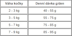 davkovní