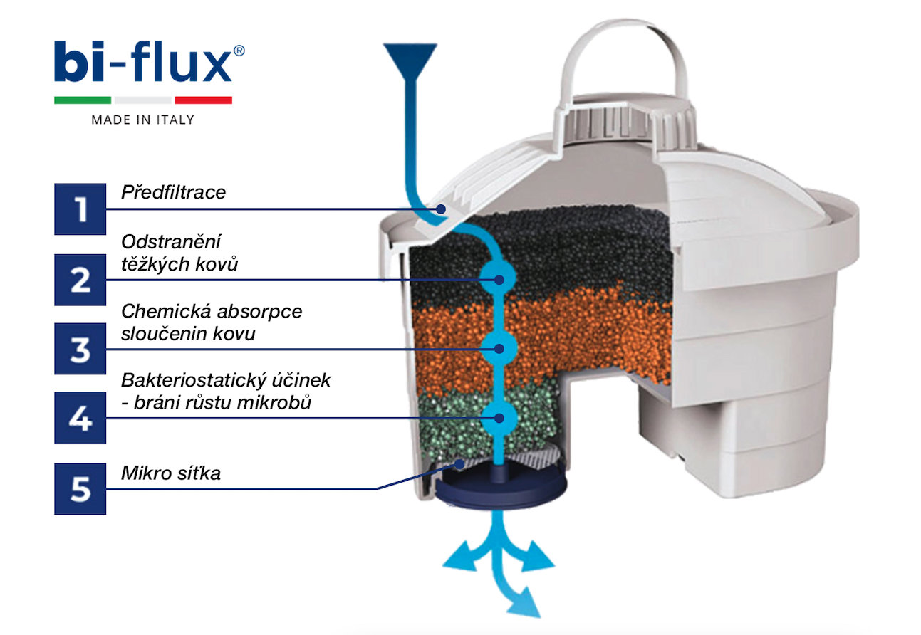 Filtrační patrona Laica Bi-Flux univerzální 10ks + 2ks magnézium F12SES0