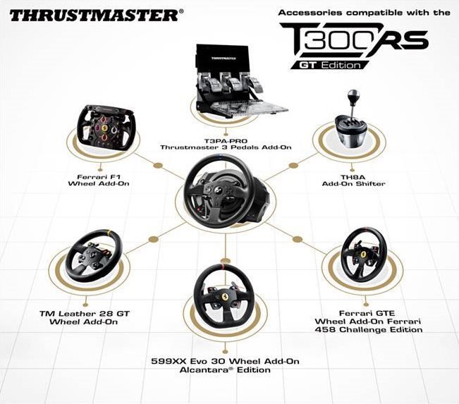 Volant Thrustmaster T300 RS GT Edition