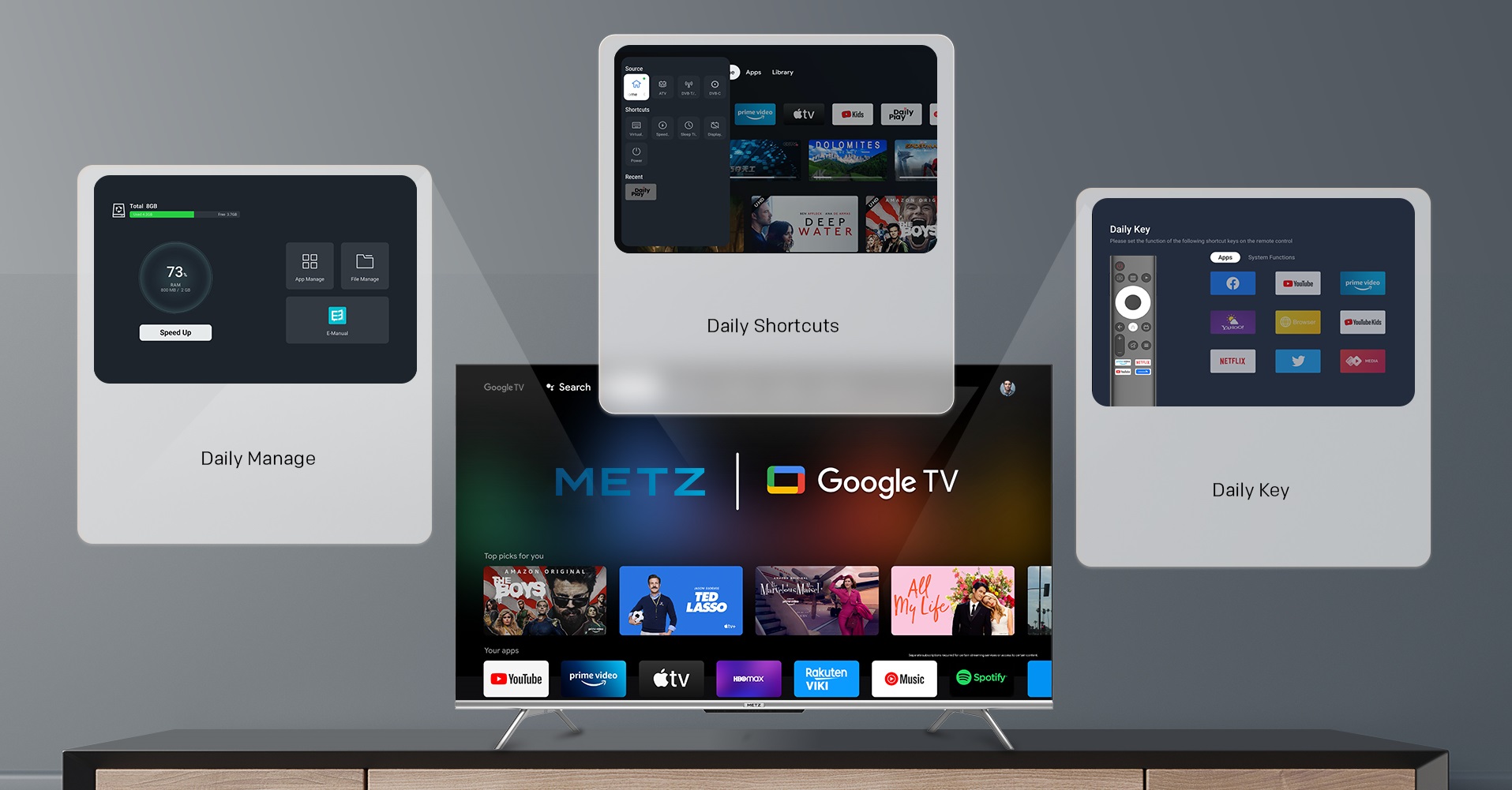 Google TV Metz MUD7000Y