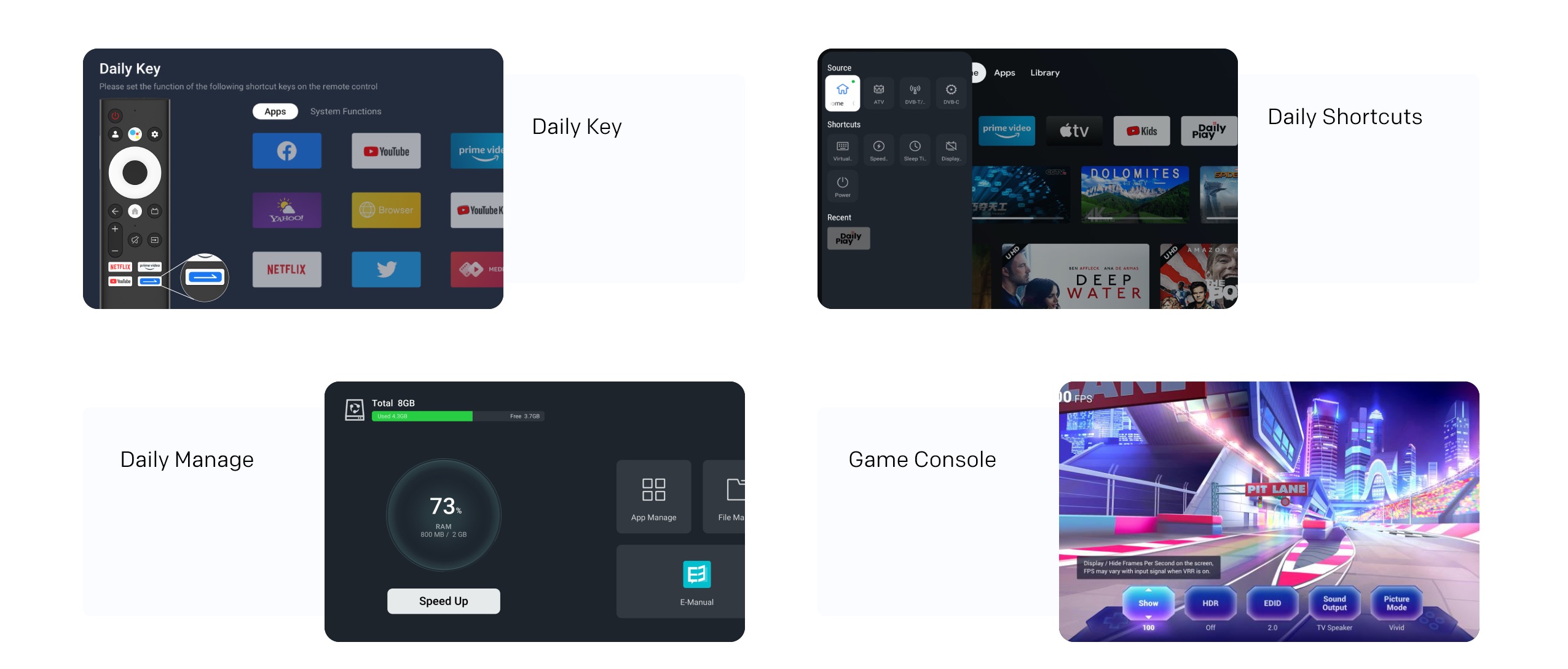 Google TV MOD9500Z