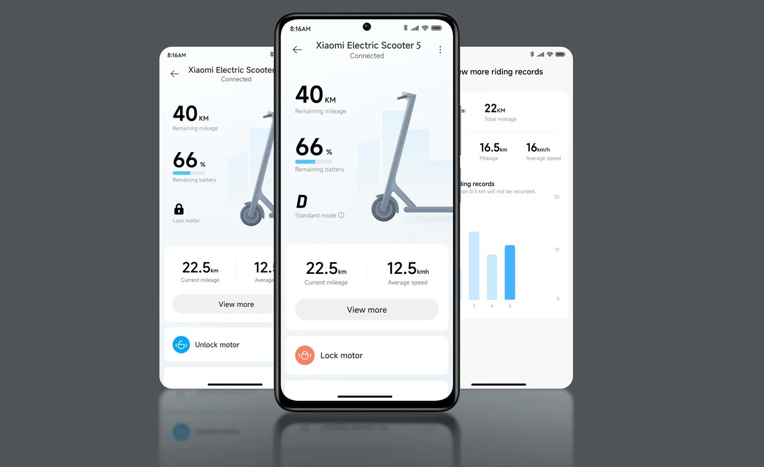 Xiaomi Electric Scooter 5