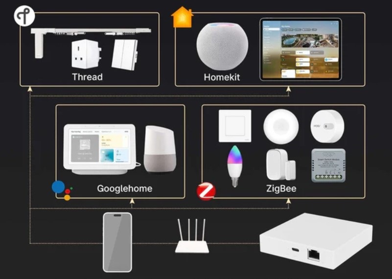 Centrální jednotka MOES Matter Zigbee Hub