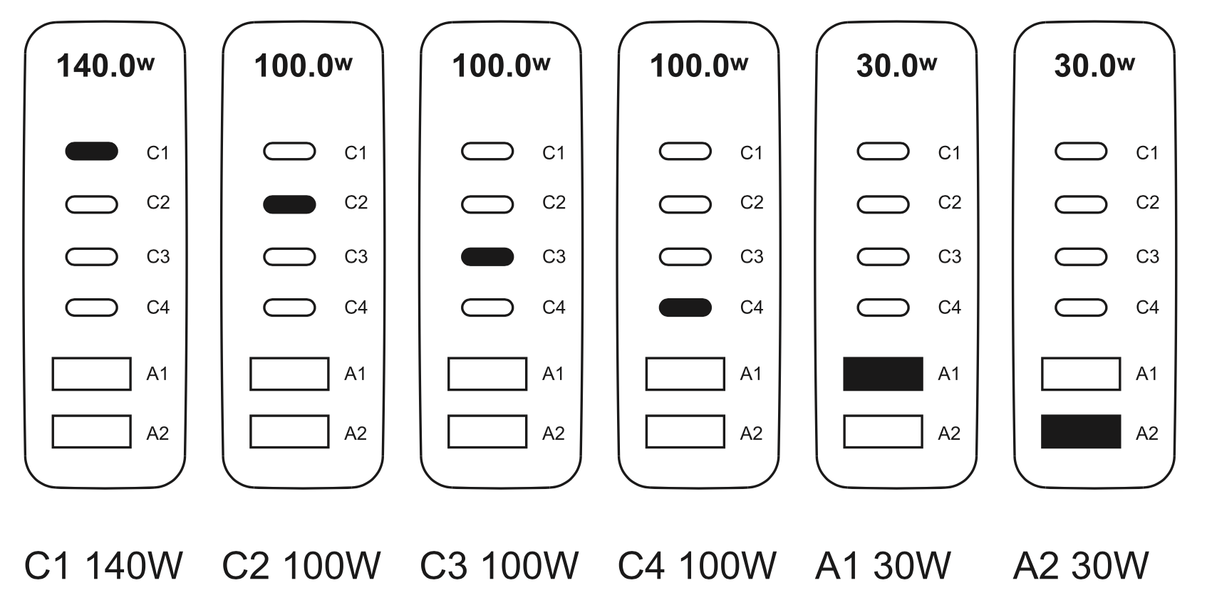 S6D0 cubenest 240W GaN