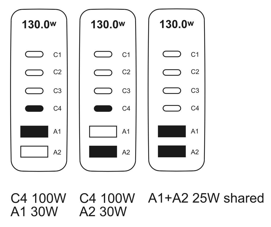 S6D0 cubenest 240W GaN