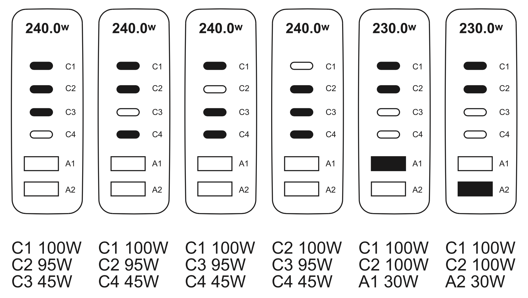 S6D0 cubenest 240W GaN