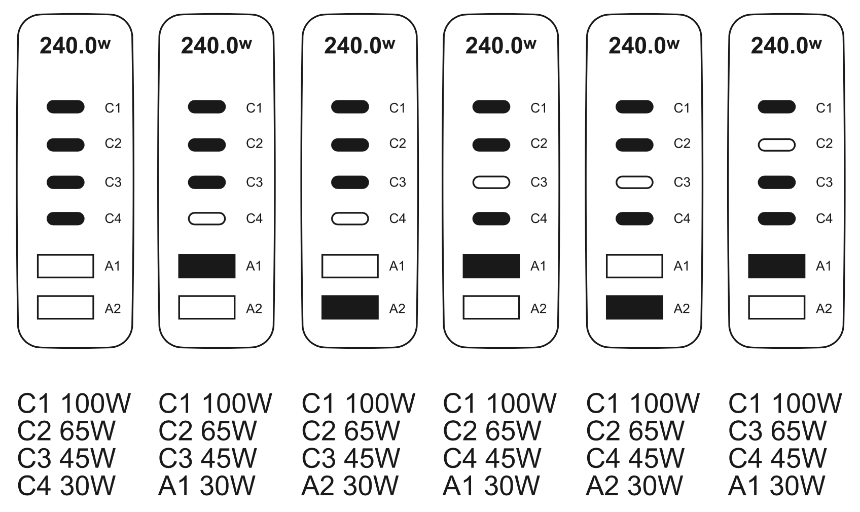 S6D0 cubenest 240W GaN