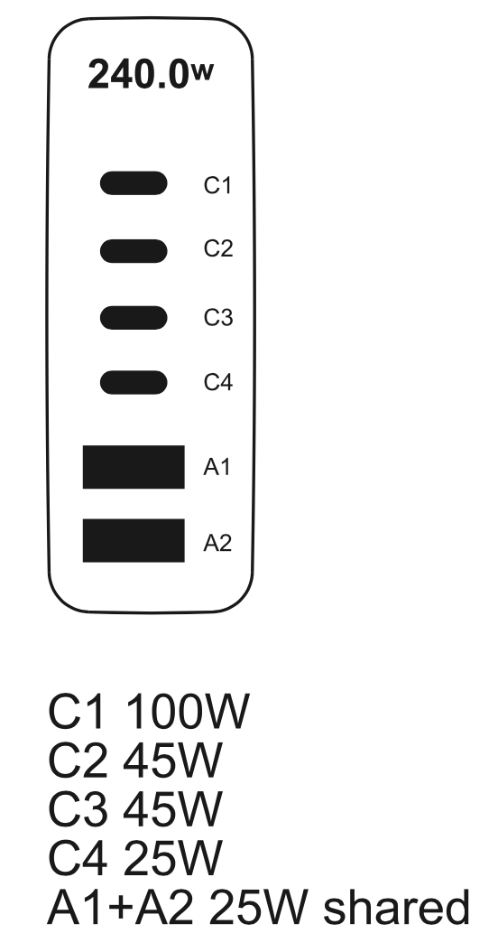 S6D0 cubenest 240W GaN