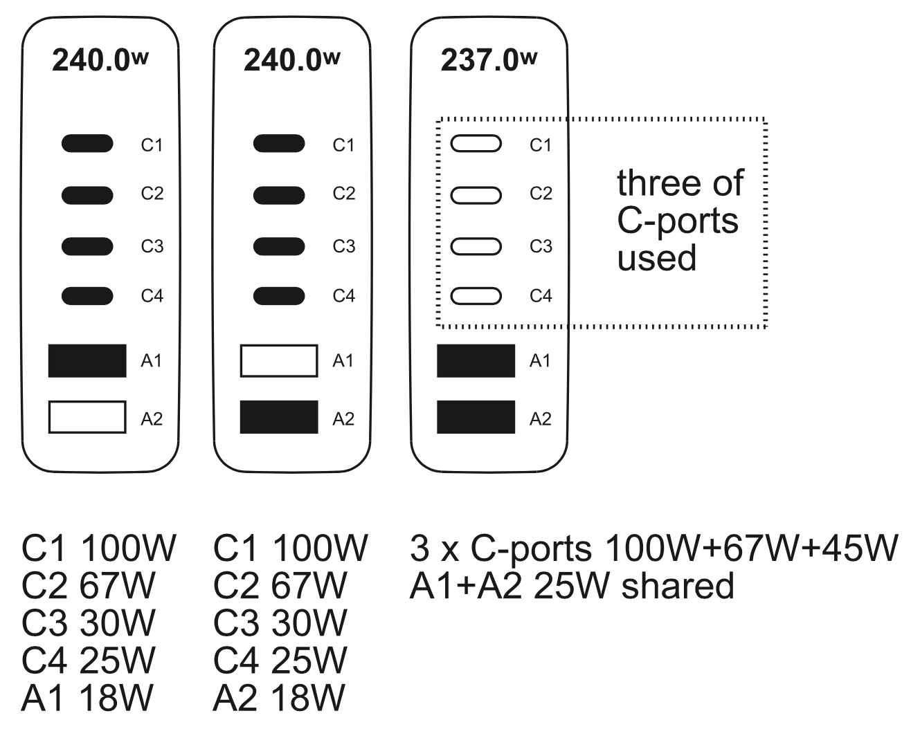 S6D0 cubenest 240W GaN