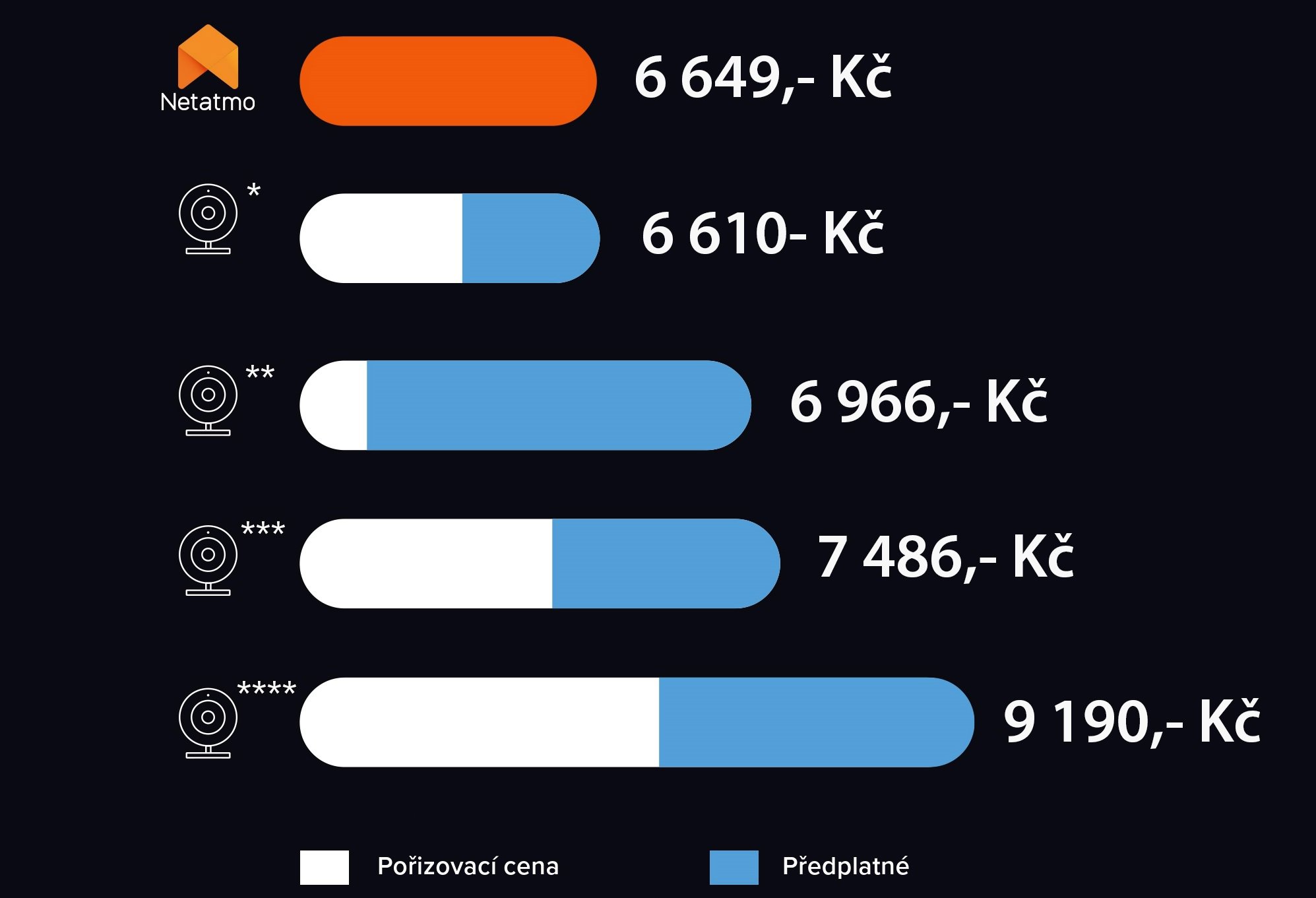 IP kamera Netatmo Indoor Camera Advance