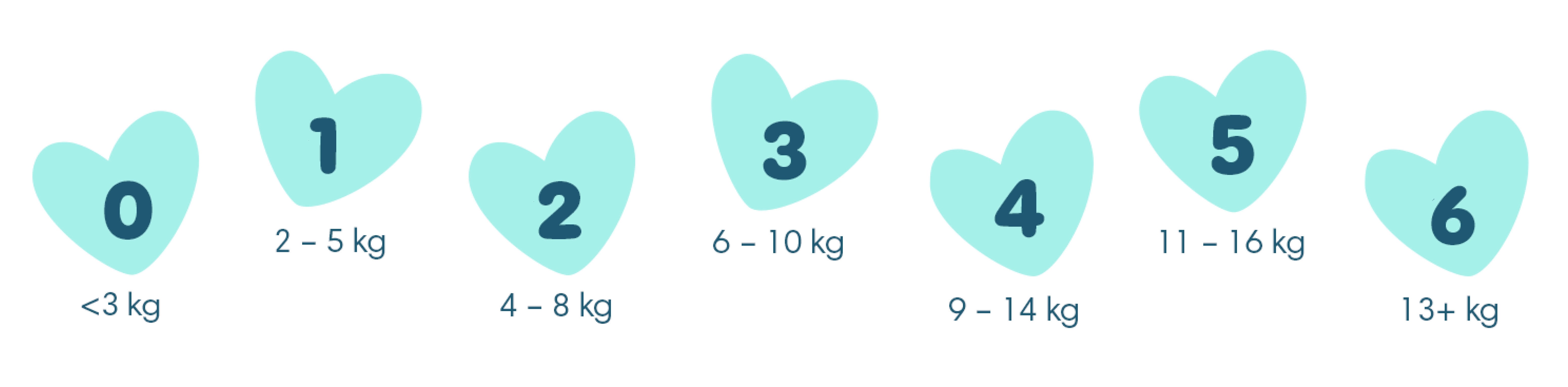 Plenky Pampers Premium Care