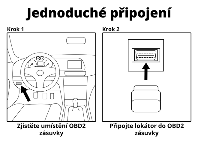 GPS lokátor do auta REXlink OBD2