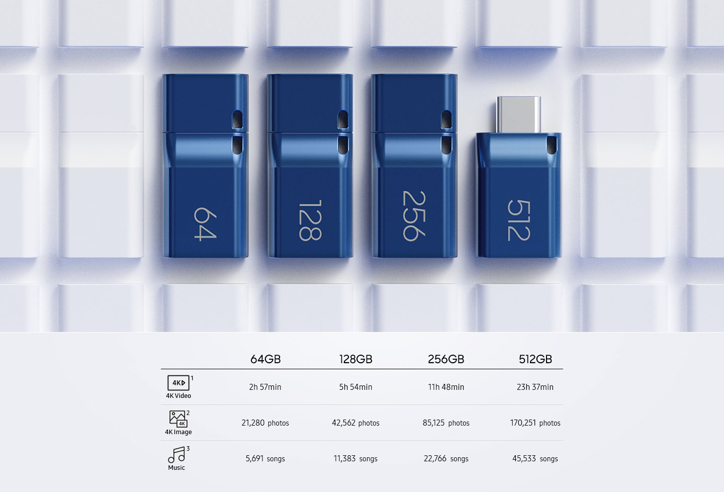 Flash disk Samsung USB Type-C Flash Drive