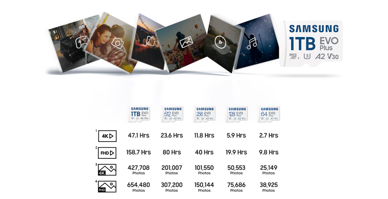 Pamäťová karta Samsung EVO Plus