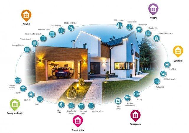 Centrální jednotka Somfy TaHoma® Switch