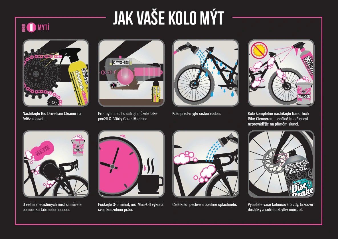 Čistič bicyklov Muc-Off Bottle For Life plus Punk Powder Bundle