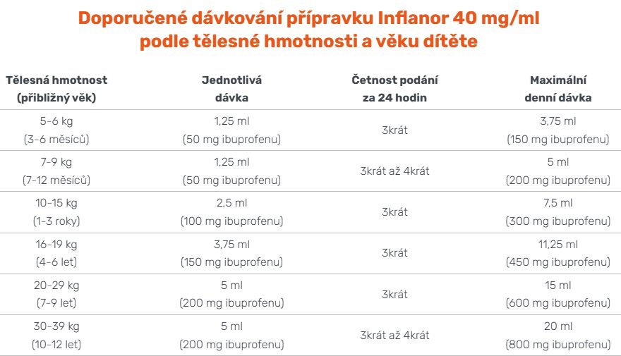 Inflanor 40 mg/ml oral suspension 100 ml