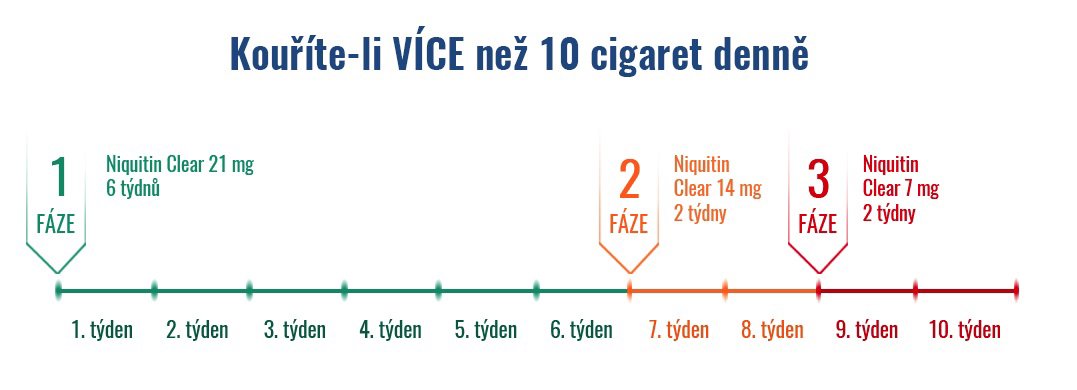 NiQuitin Clear 14 mg 7 transdermal patches
