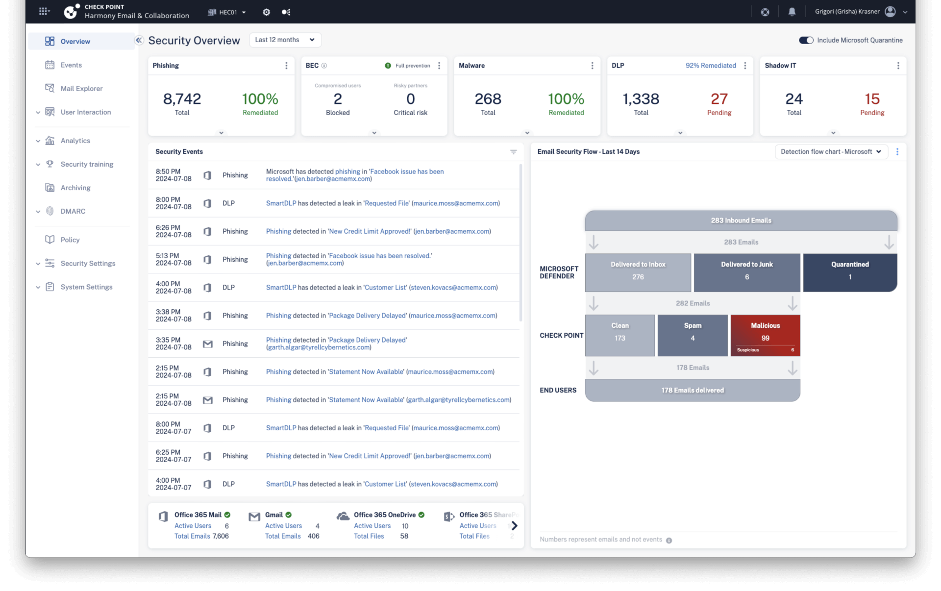 Check Point Harmony Email and Collaboration Protect