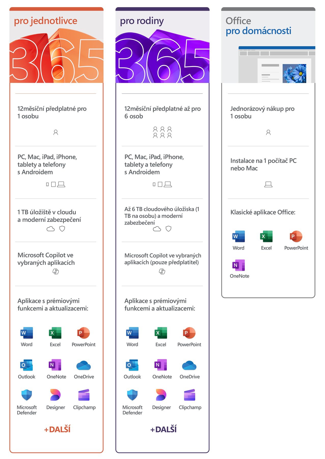 Microsoft products