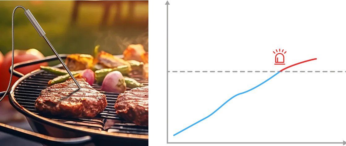 Kuchyňský teploměr SONOFF BBQ Meat Thermometer BMT01
